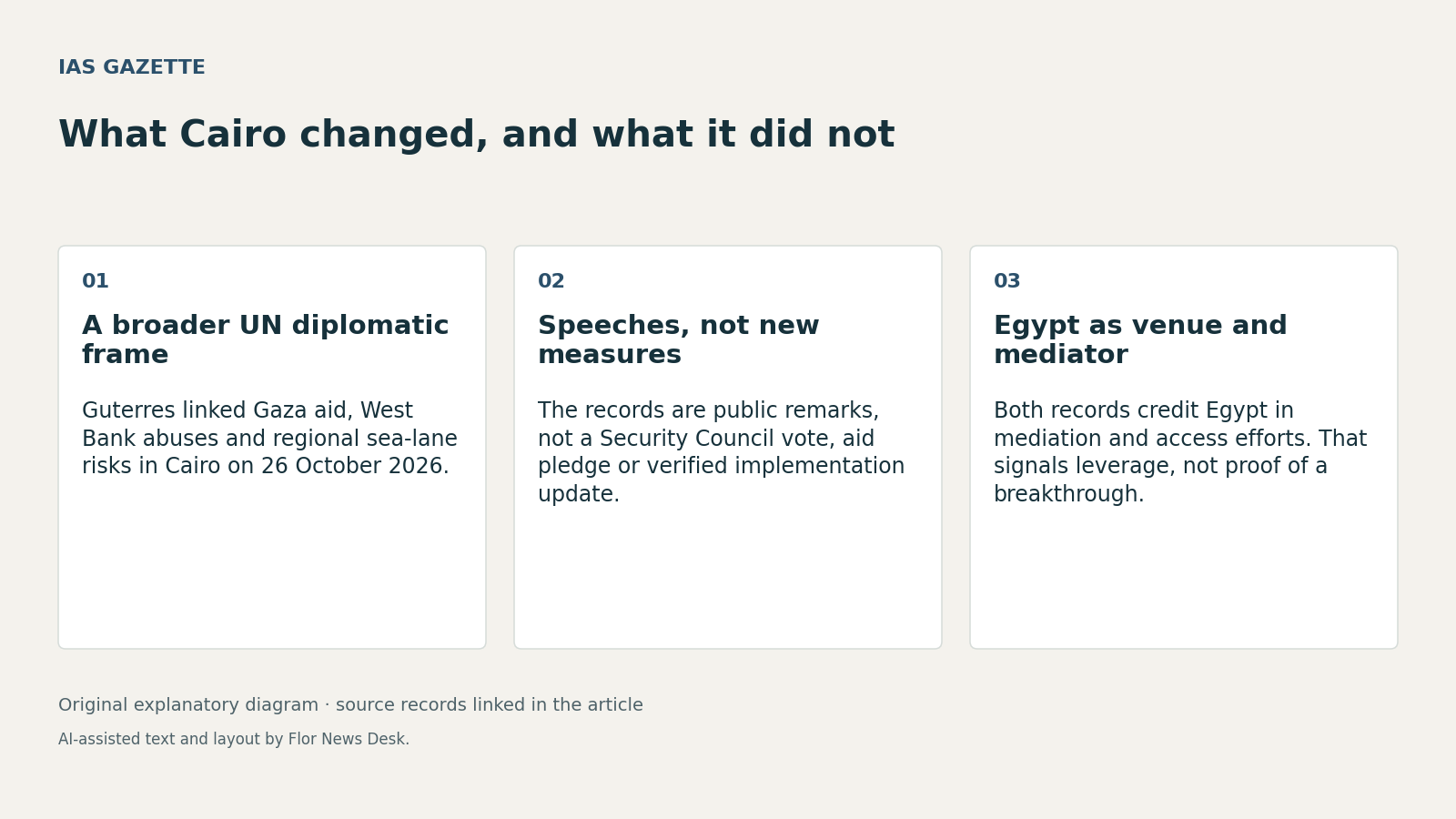 What Cairo changed, and what it did not. A broader UN diplomatic frame; Speeches, not new measures; Egypt as venue and mediator.