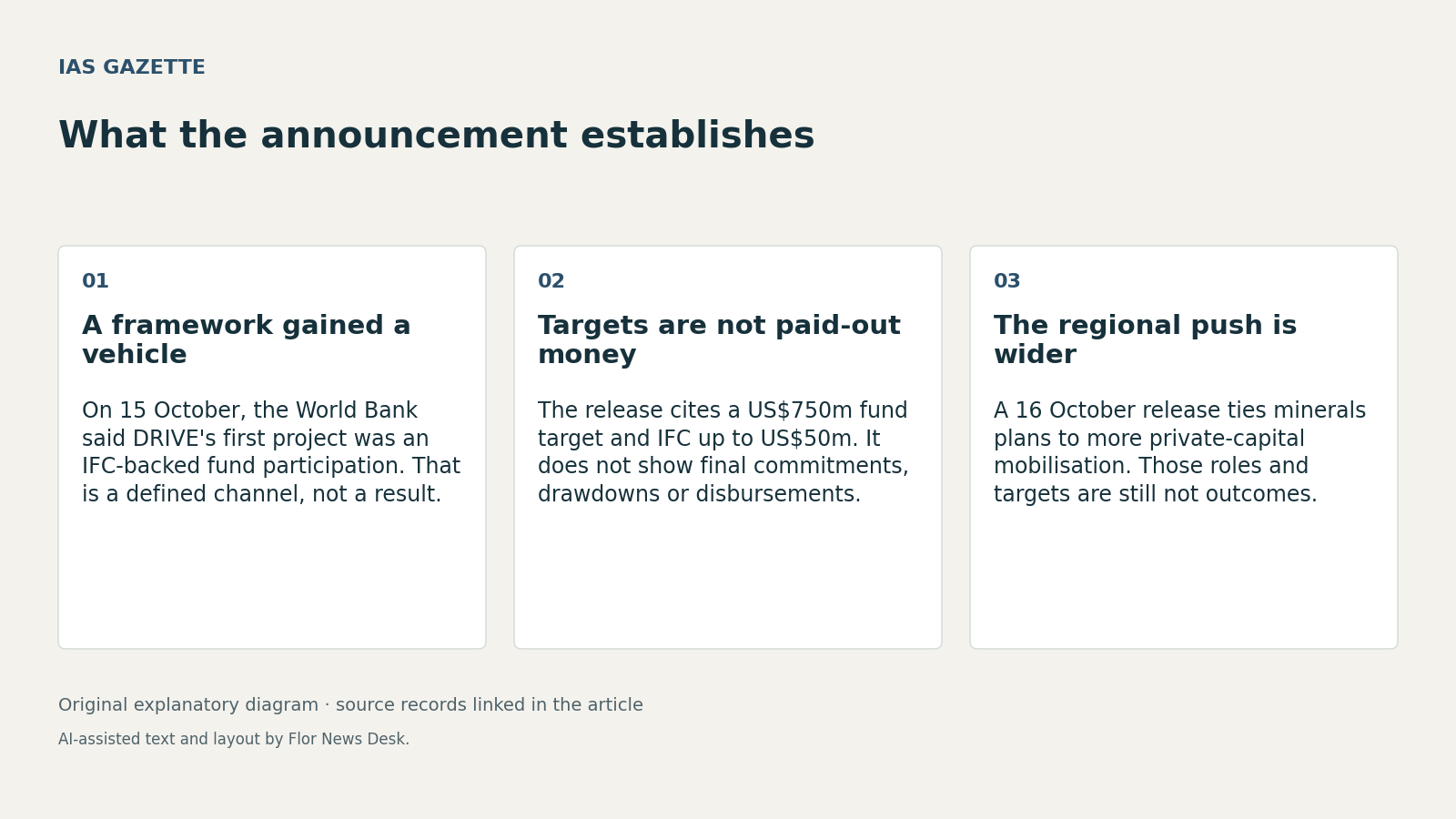 What the announcement establishes. A framework gained a vehicle; Targets are not paid-out money; The regional push is wider.