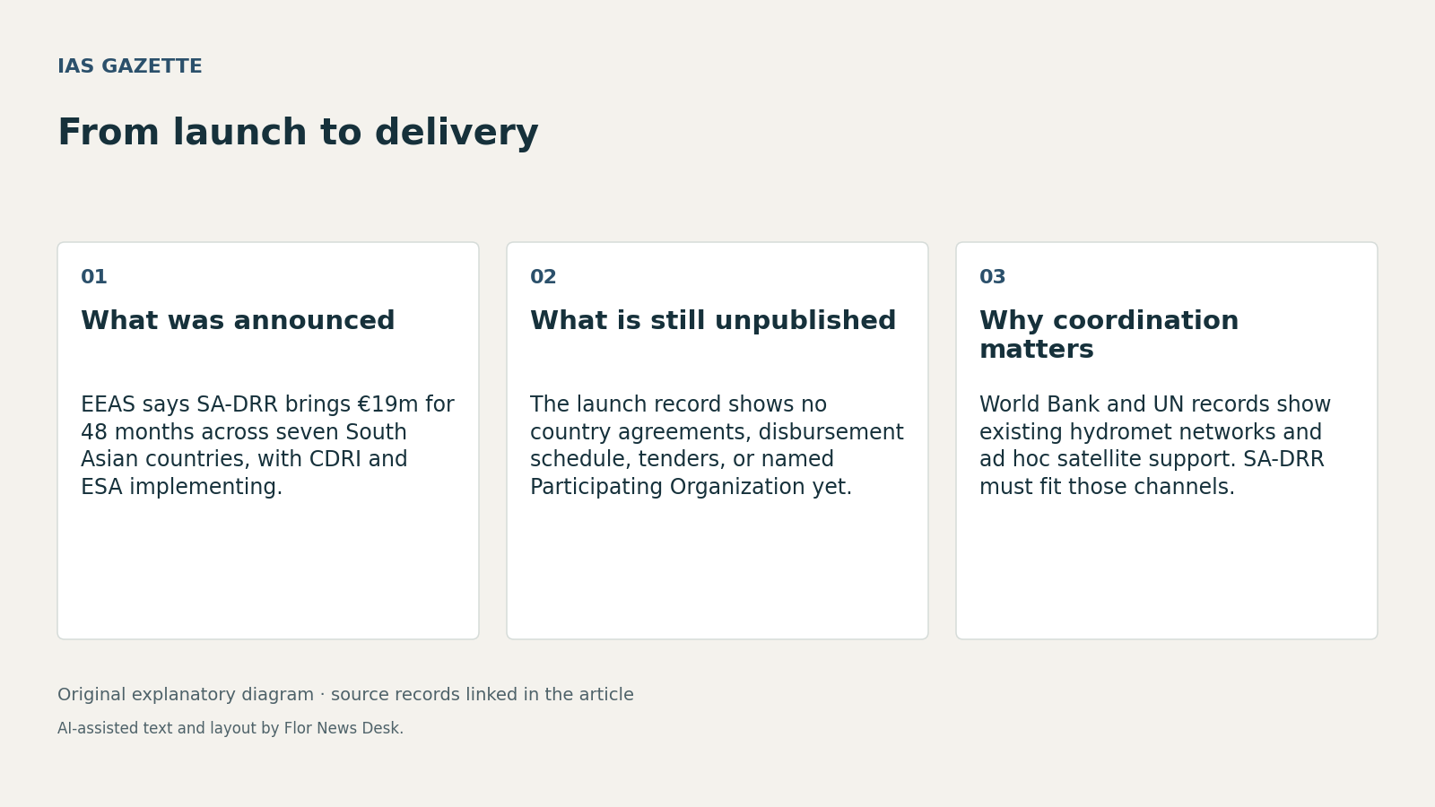 From launch to delivery. What was announced; What is still unpublished; Why coordination matters.