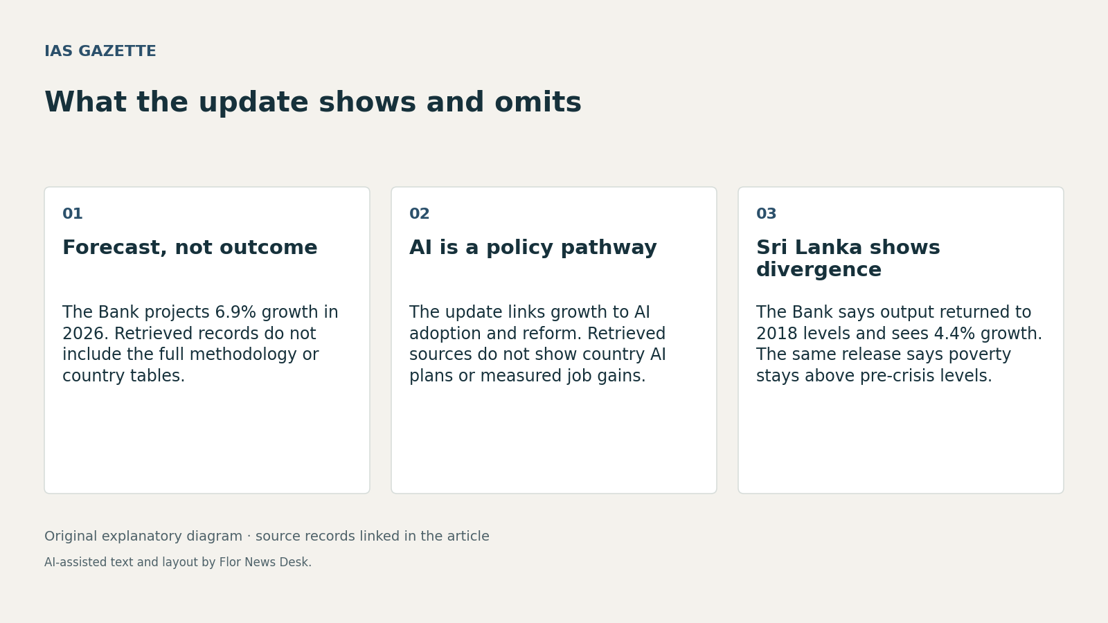 What the update shows and omits. Forecast, not outcome; AI is a policy pathway; Sri Lanka shows divergence.