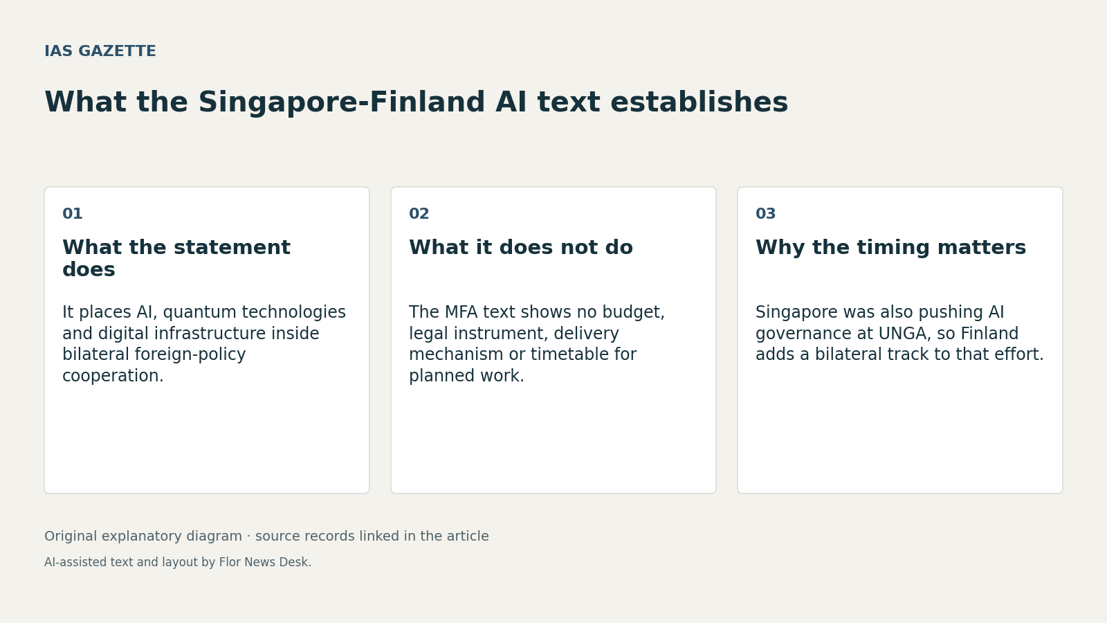 What the Singapore-Finland AI text establishes. What the statement does; What it does not do; Why the timing matters.