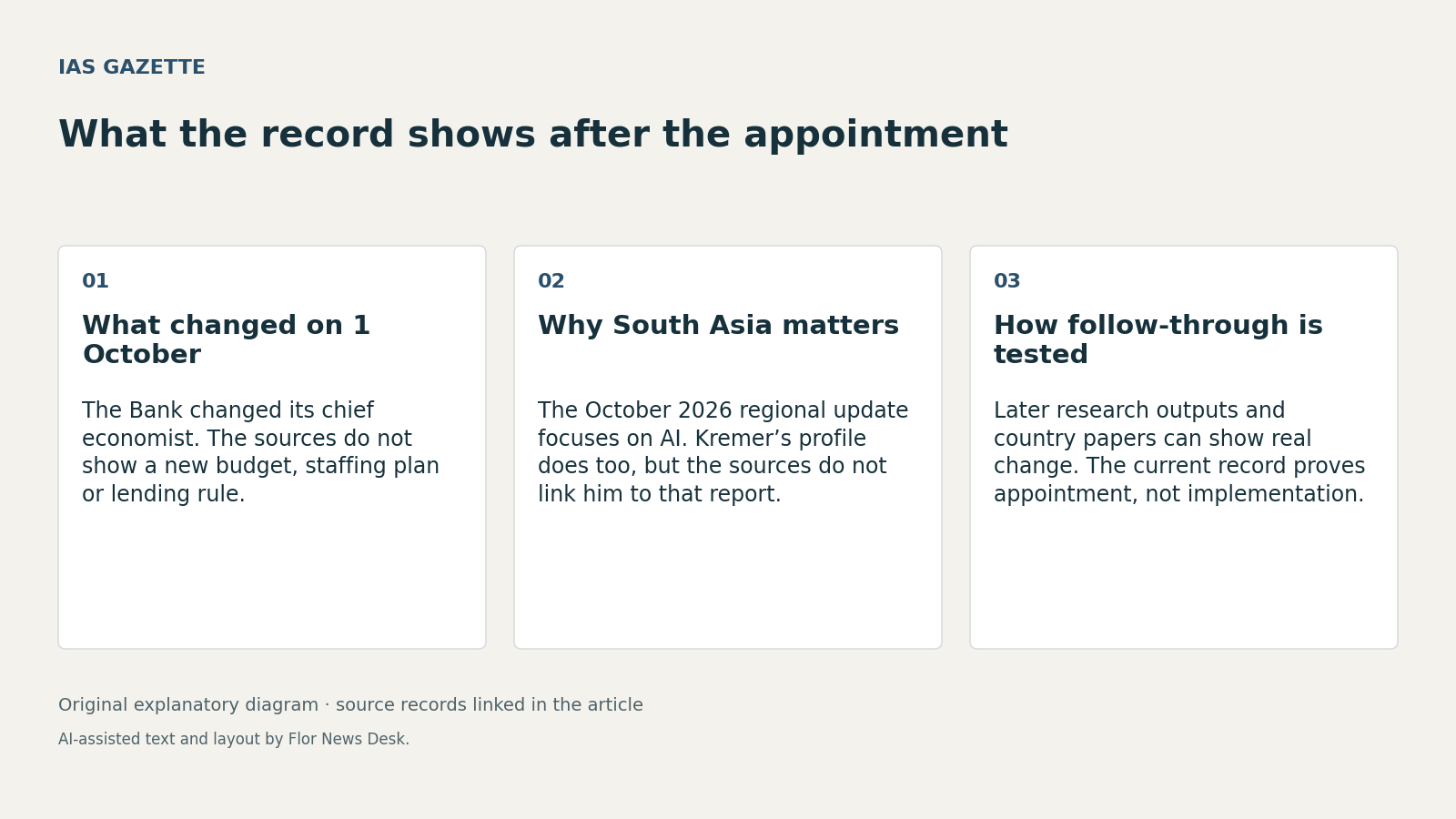 What the record shows after the appointment. What changed on 1 October; Why South Asia matters; How follow-through is tested.